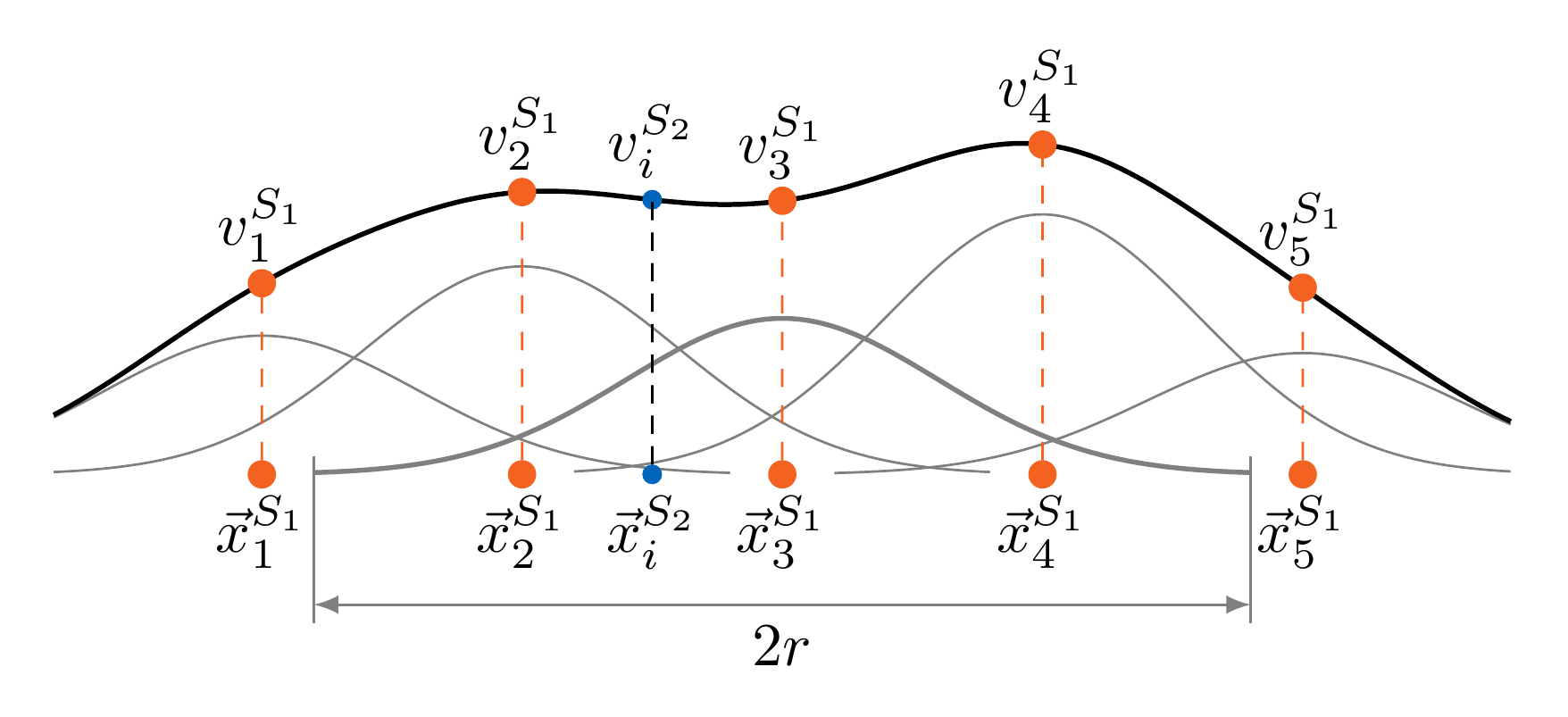 Basics training: Mapping